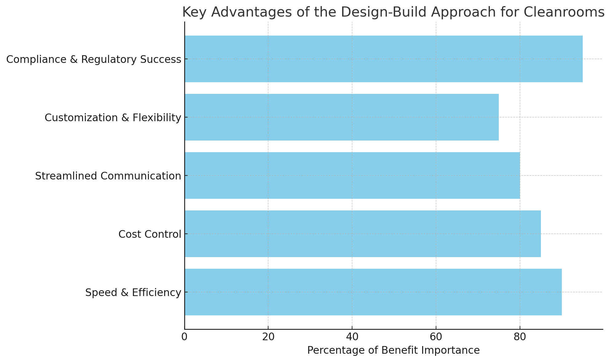 المزايا الرئيسية