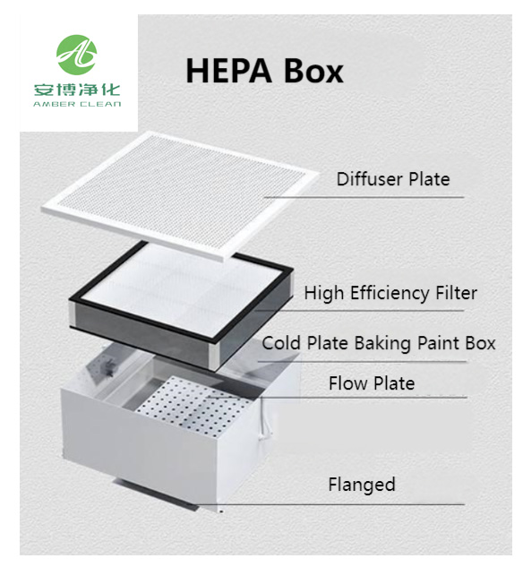مربع HEPA